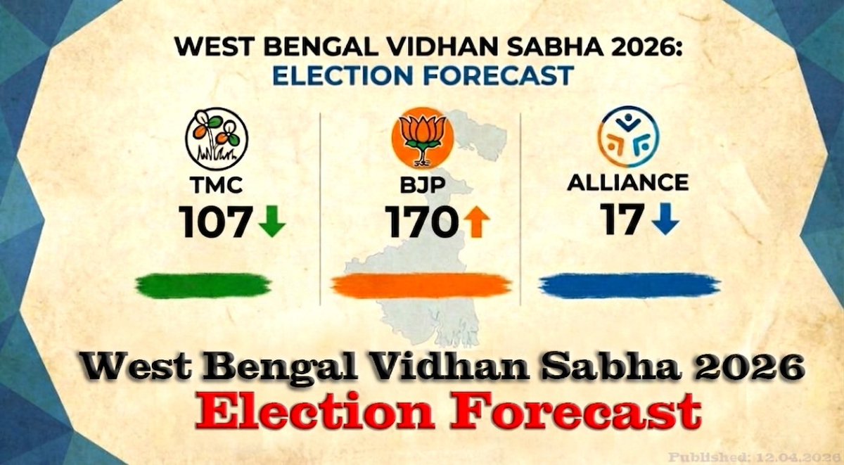 honubroto's tweet photo. OMG ! WOW ! 🤟🤟🤟
#WestBengal https://t.co/IpEhXkrGKT