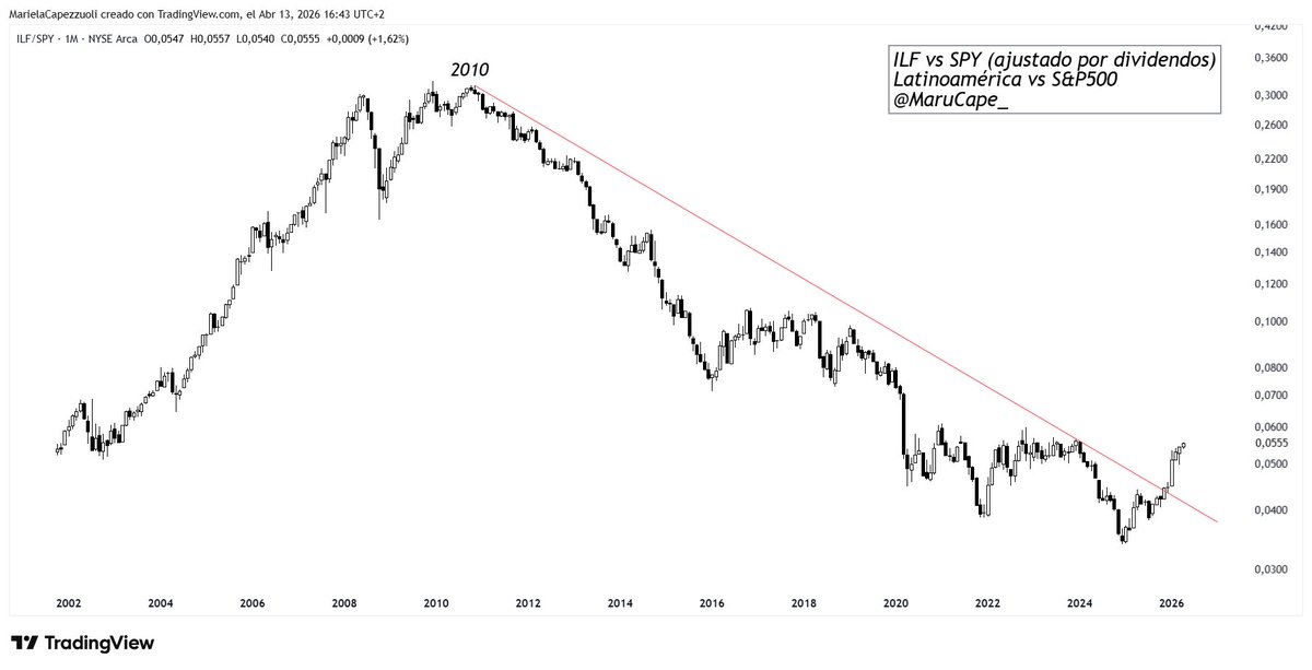 MARU CAPE 📈📉 tweet media