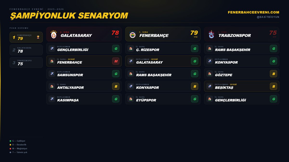 Yunus Emre Yılmaz tweet media