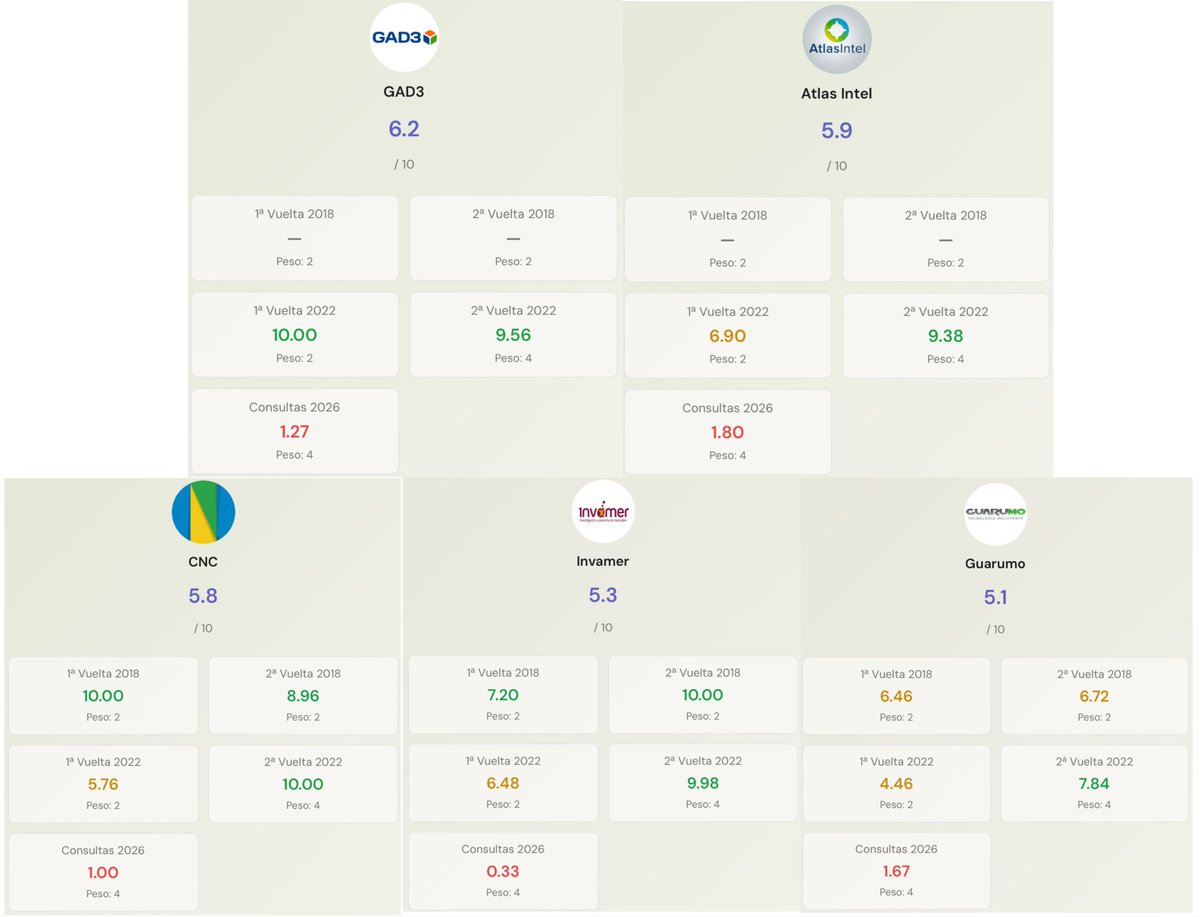 Luis Angel tweet media