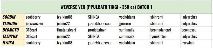 Shopiling Ni Bias PH tweet media