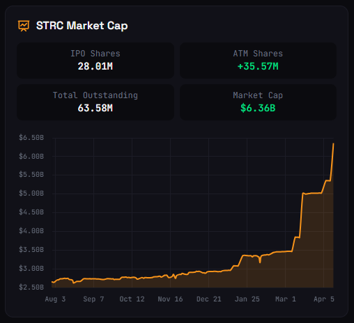₿ Isaiah ⚡️ tweet media