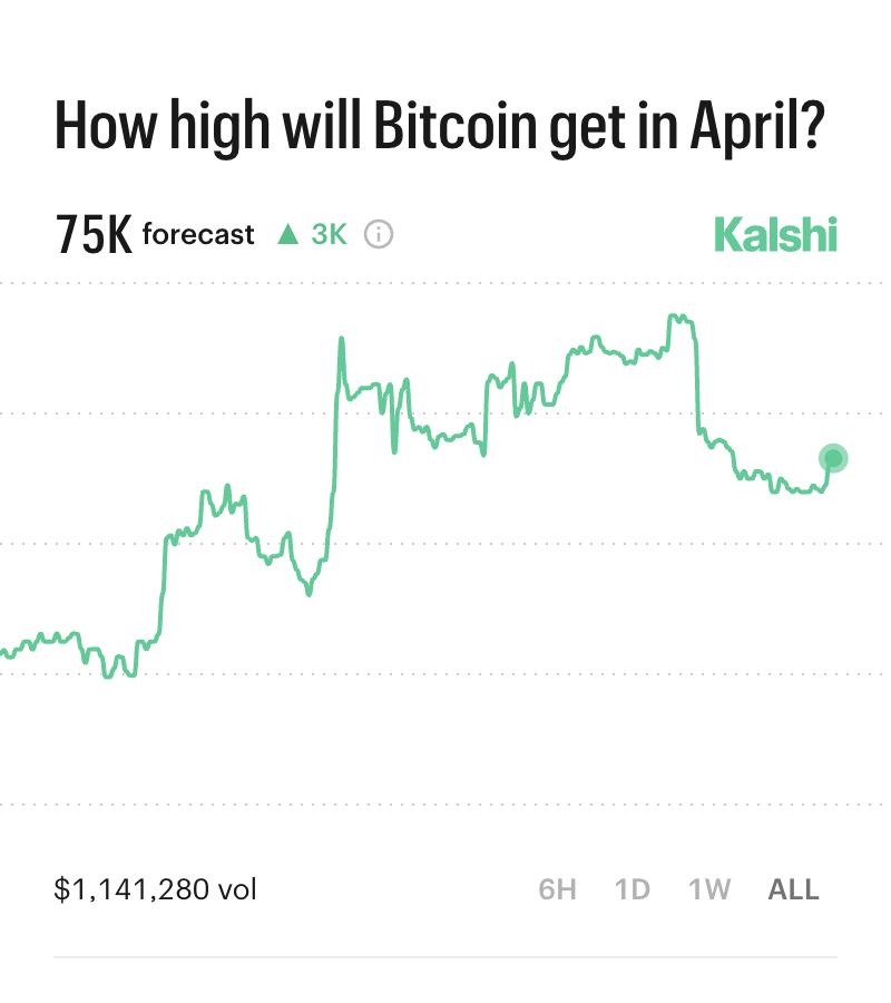 Kalshi Traders tweet media