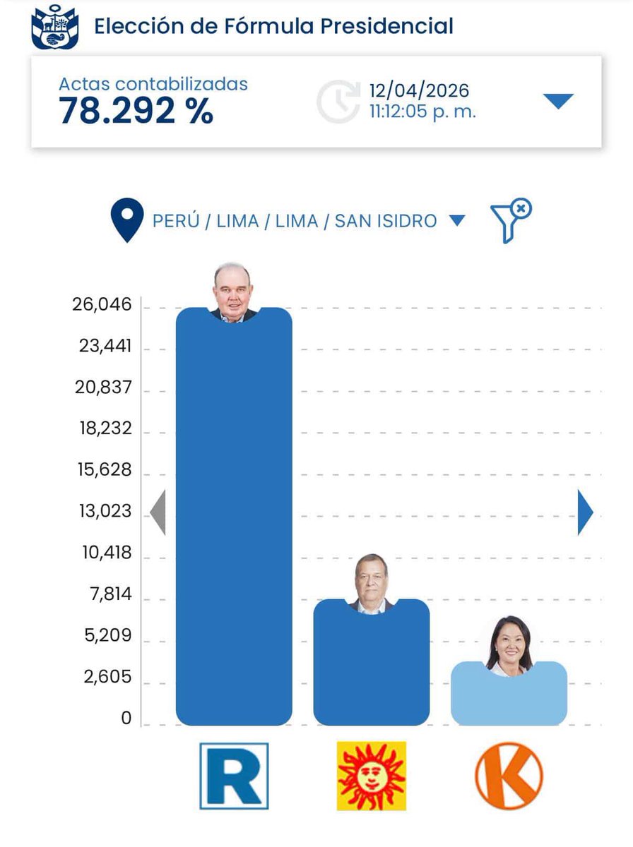 Pao Peralta 🐶 Rescatando Perritos 🇵🇪 tweet media
