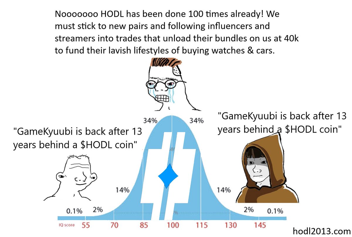 The $HODL bell curve explained: