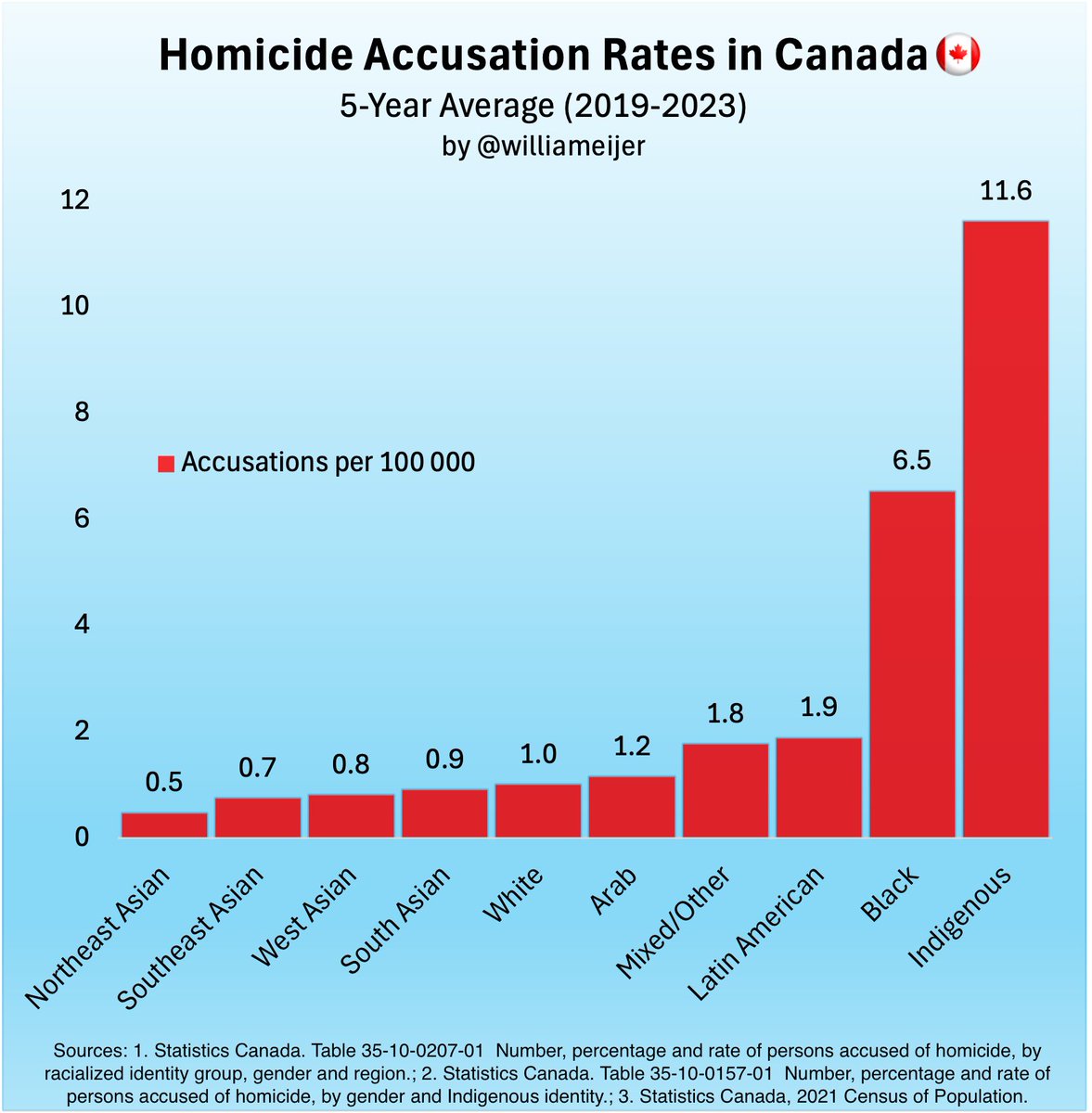 William Meijer tweet media