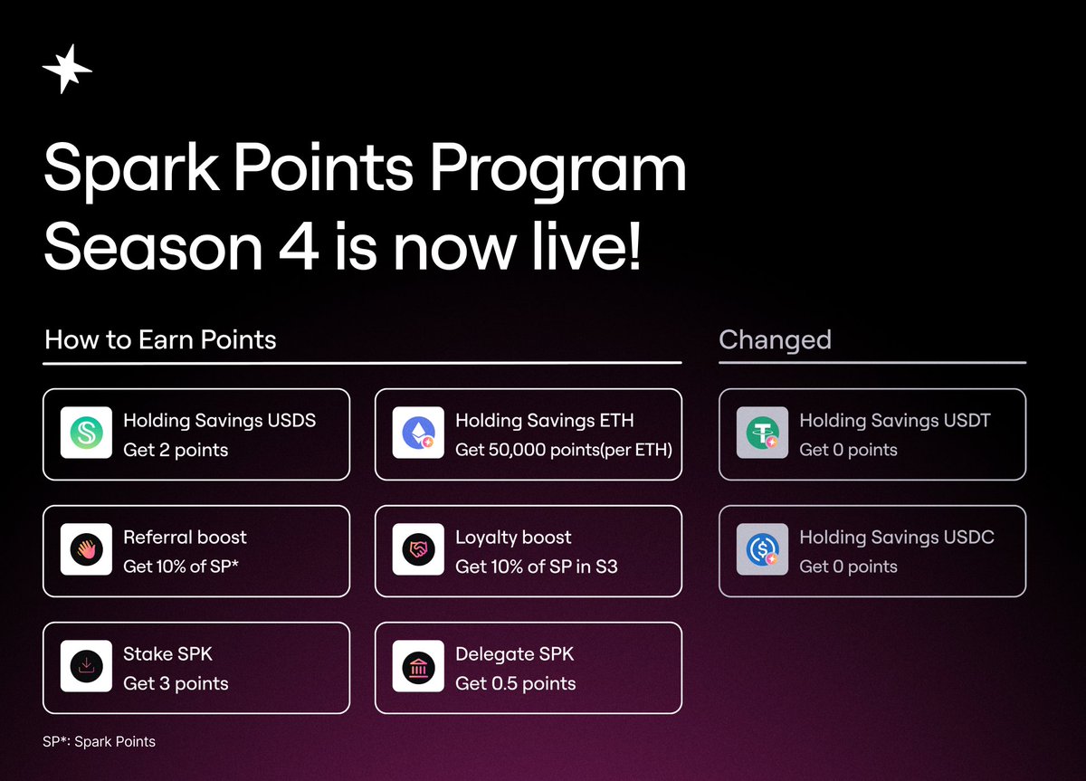 Spark tweet media
