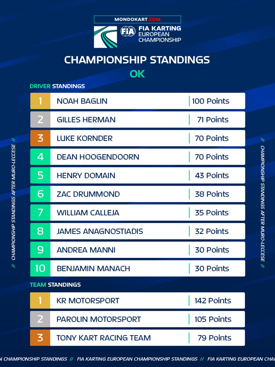 FIA Karting Championship tweet media