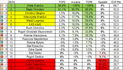 Piotr Klimek tweet media