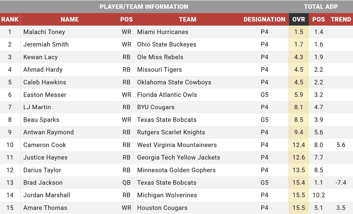 BaconFueled tweet media