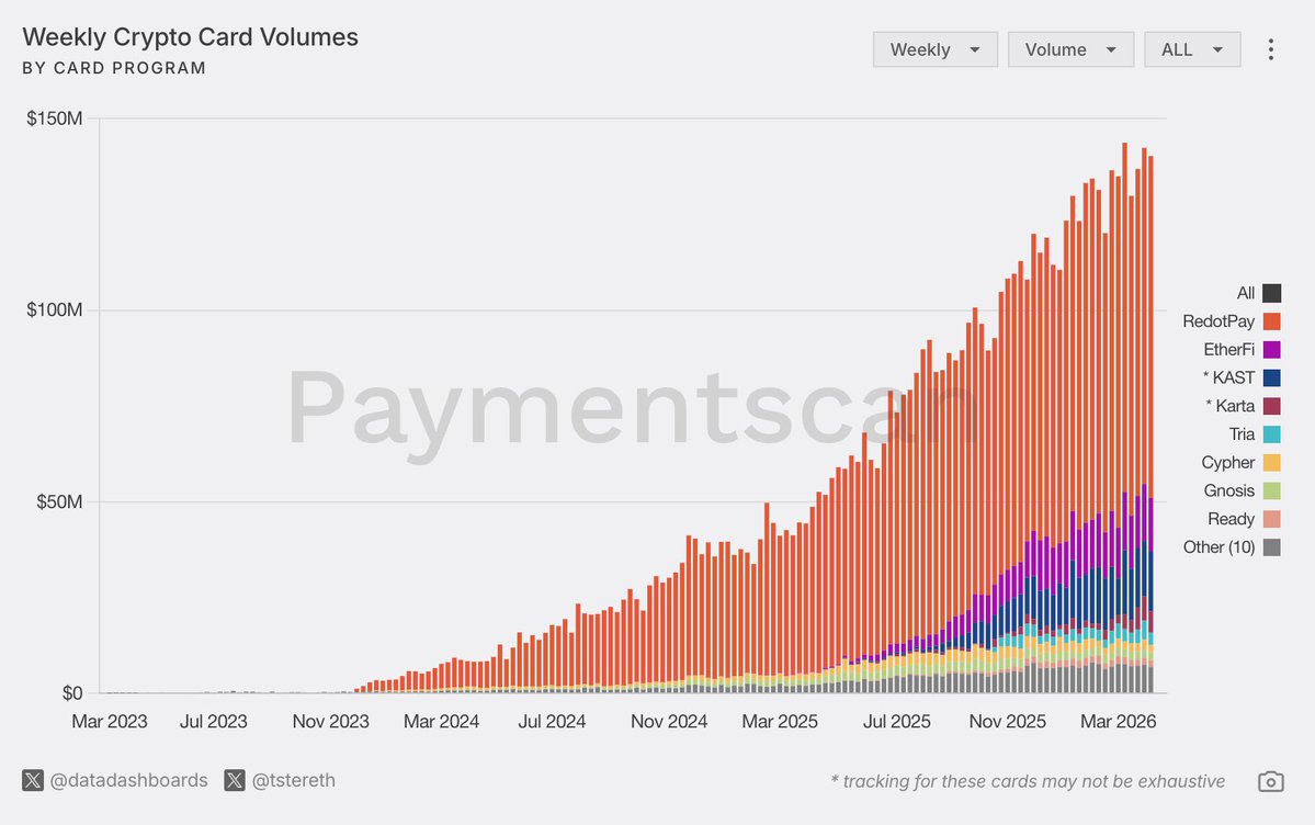 DeFi Warhol tweet media