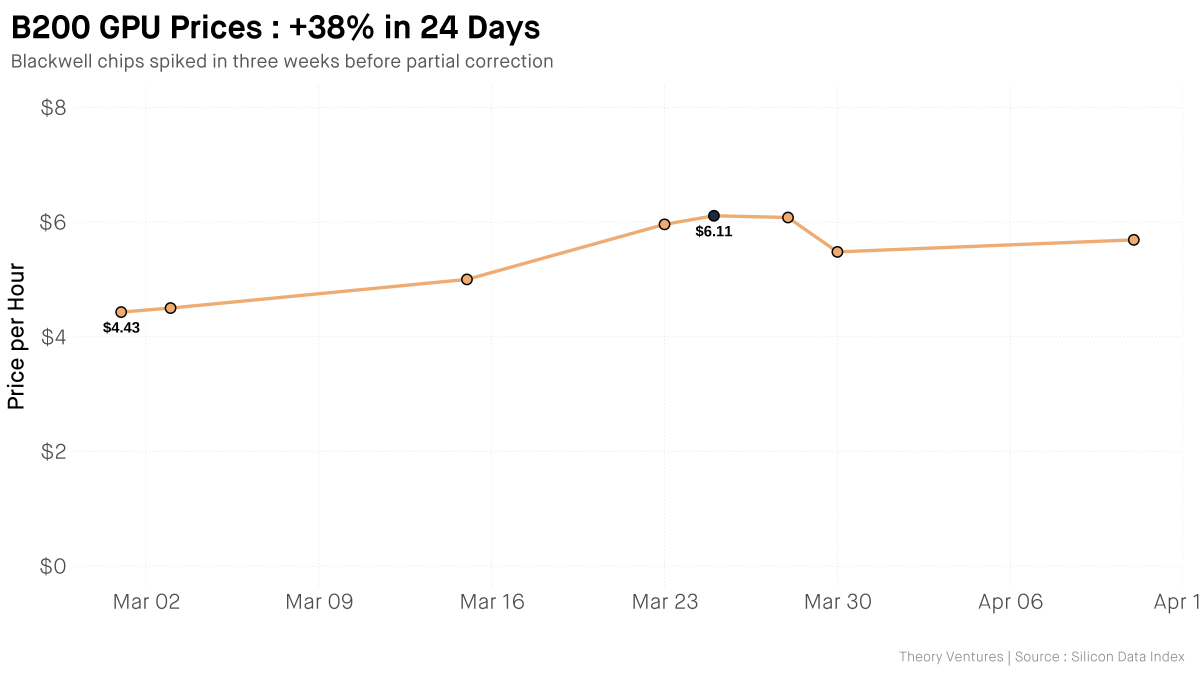 Tomasz Tunguz tweet media