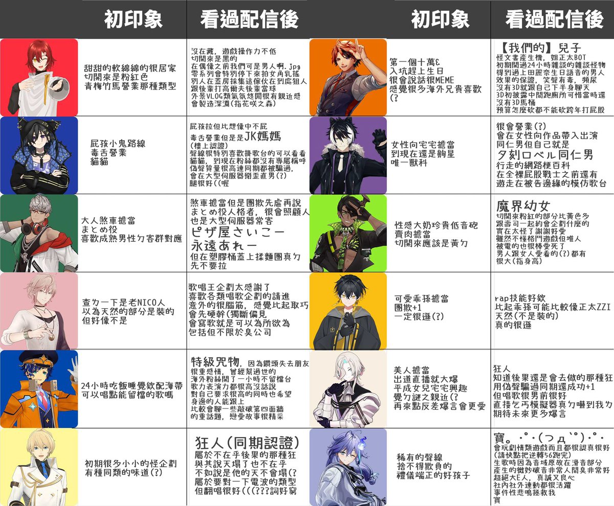 忘記我的上一代小號了所以這邊也放一些
2020入坑我應該也是老星民ㄌ