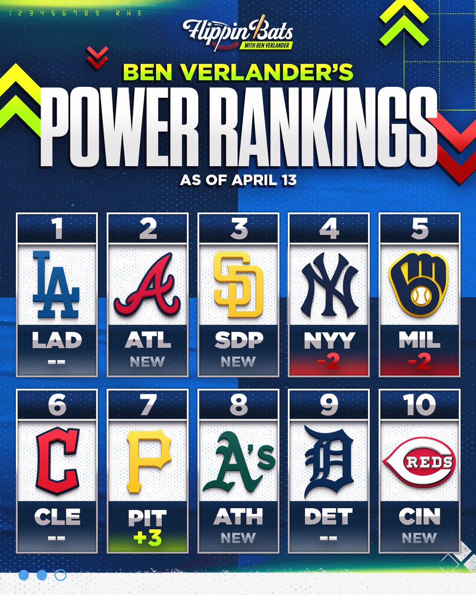 Flippin' Bats Podcast tweet media