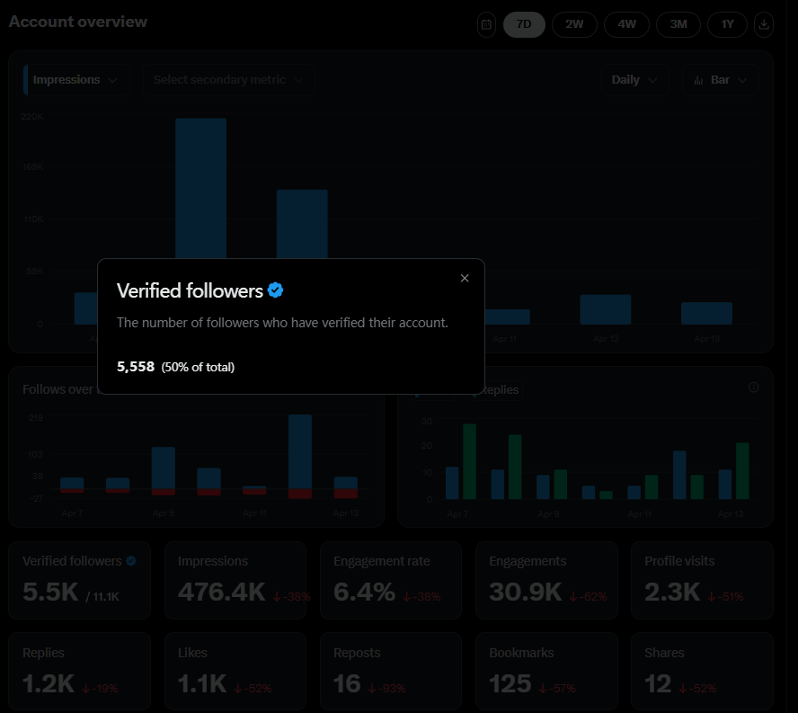 7w 🕊️ tweet media