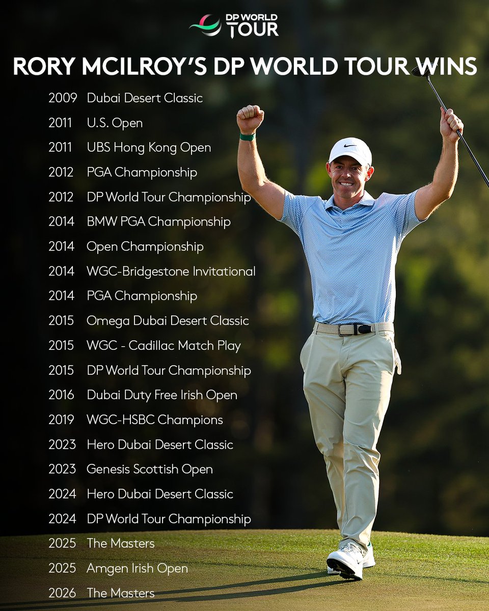 DP World Tour tweet media
