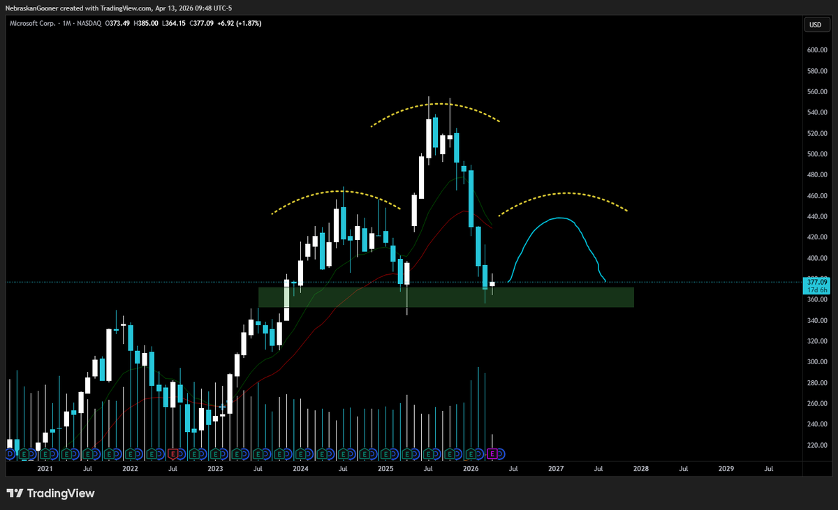 Nebraskangooner tweet media