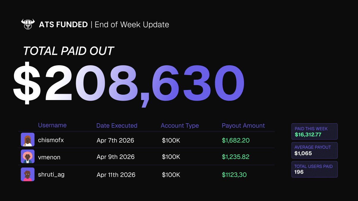 FUNDEX (formerly ATS Funded) tweet media