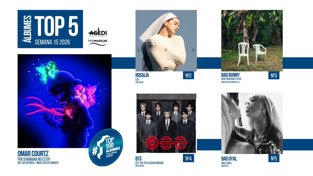 Listas Ventas España tweet media