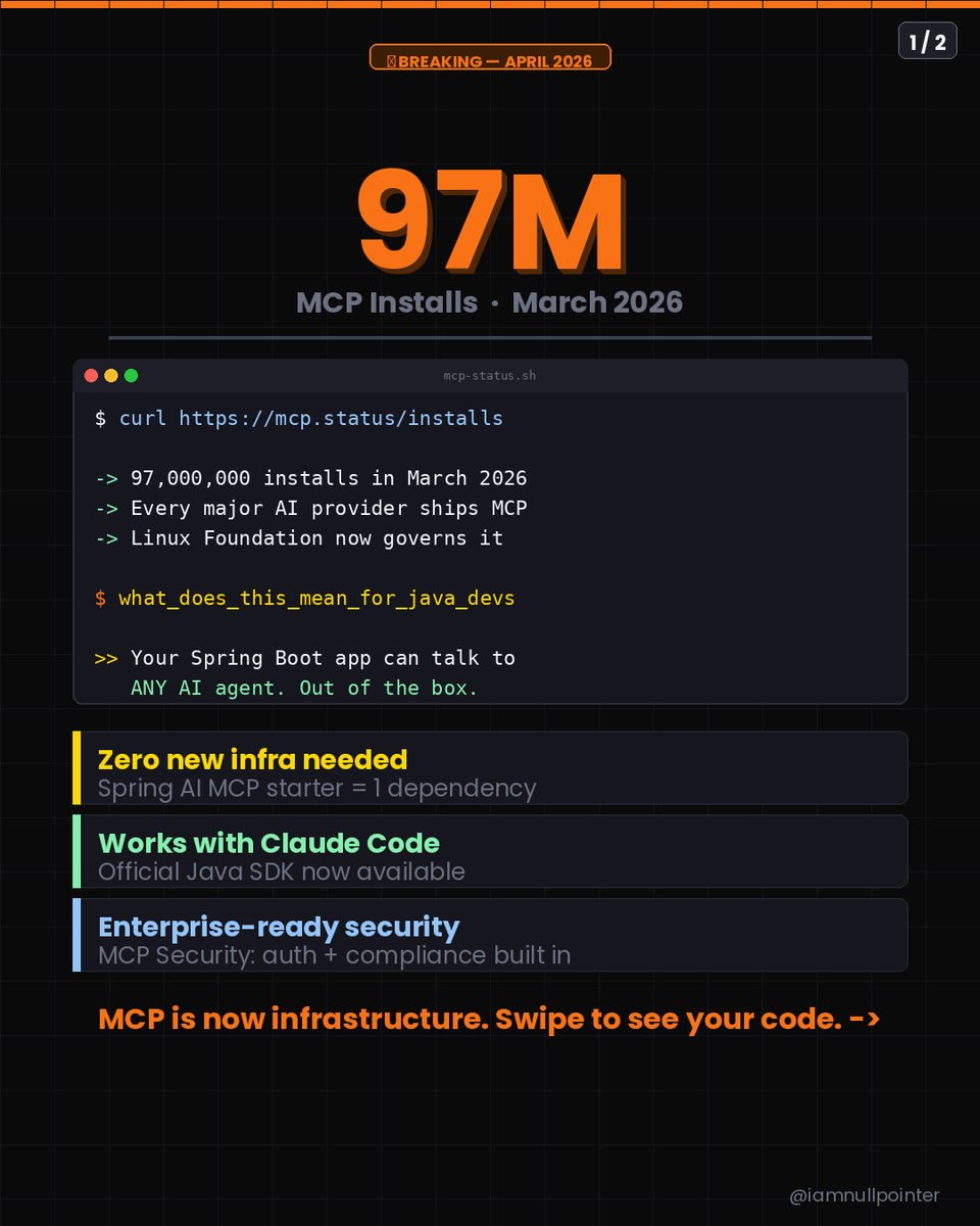 itsnullpointer's tweet photo. MCP just crossed 97 million installs.

Your Spring Boot app can now talk to 
ANY AI agent. Out of the box.

Most Java devs haven't heard of it yet.

Here's what it is and why it matters 🧵 https://t.co/CrScuTVzpI
