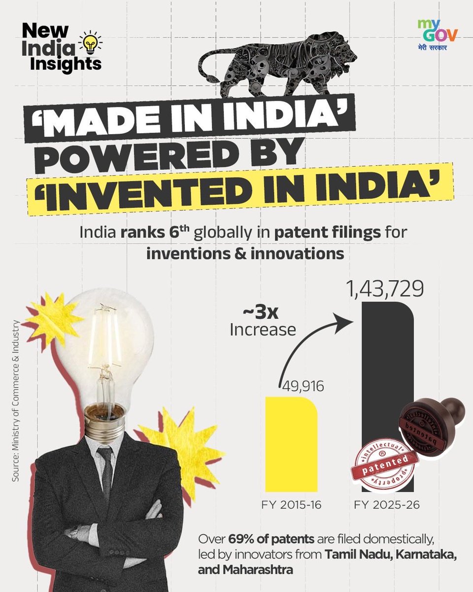 MyGovIndia tweet media
