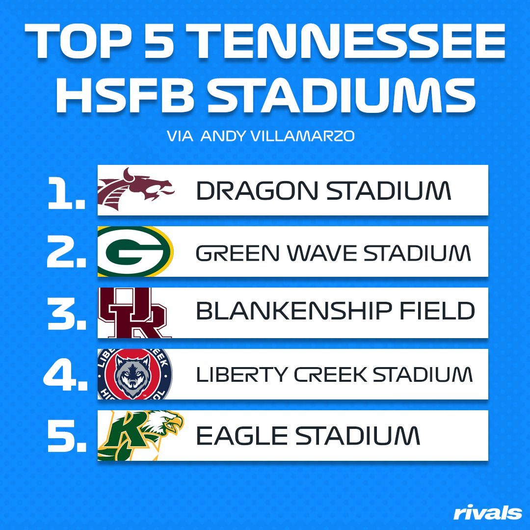 Rivals High School tweet media