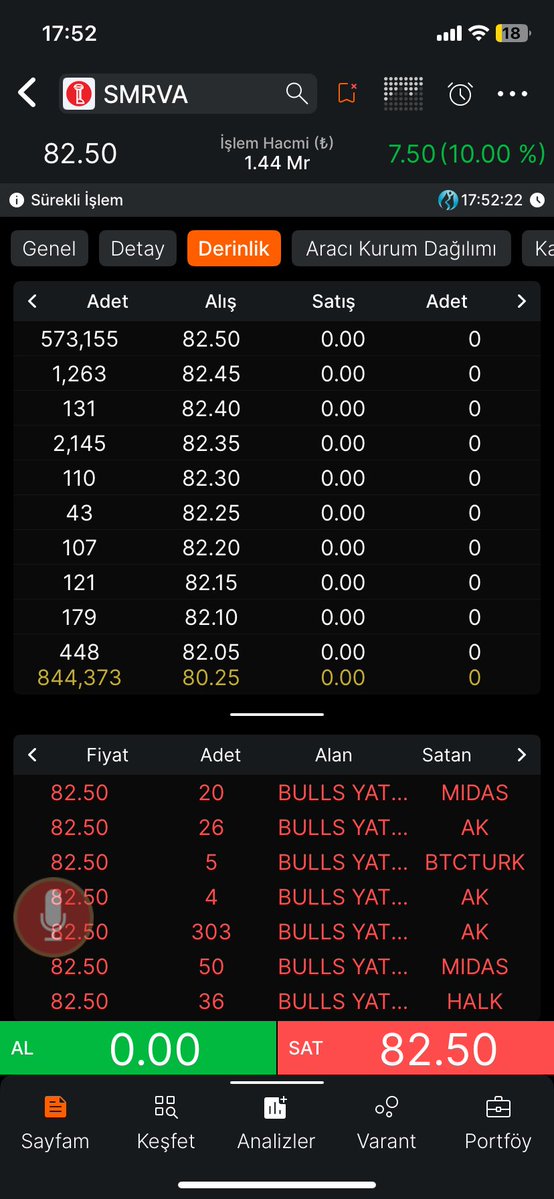 Neext111's tweet image. Vol 3 Hürmüz boğazındaki iran füzesi gibi hiç birşeyi umarsamıyor:) #smrva #bist #iran #hürmüzbogazı