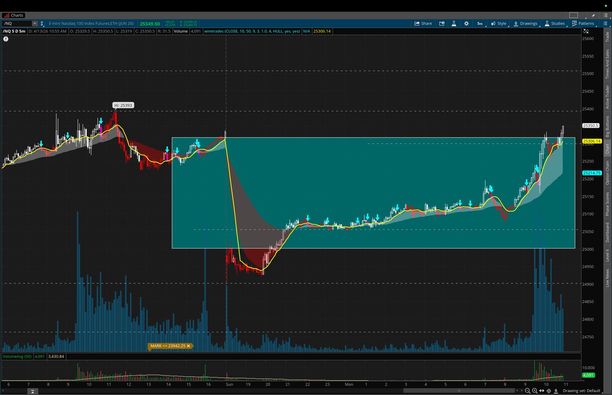 Wiretrades tweet media