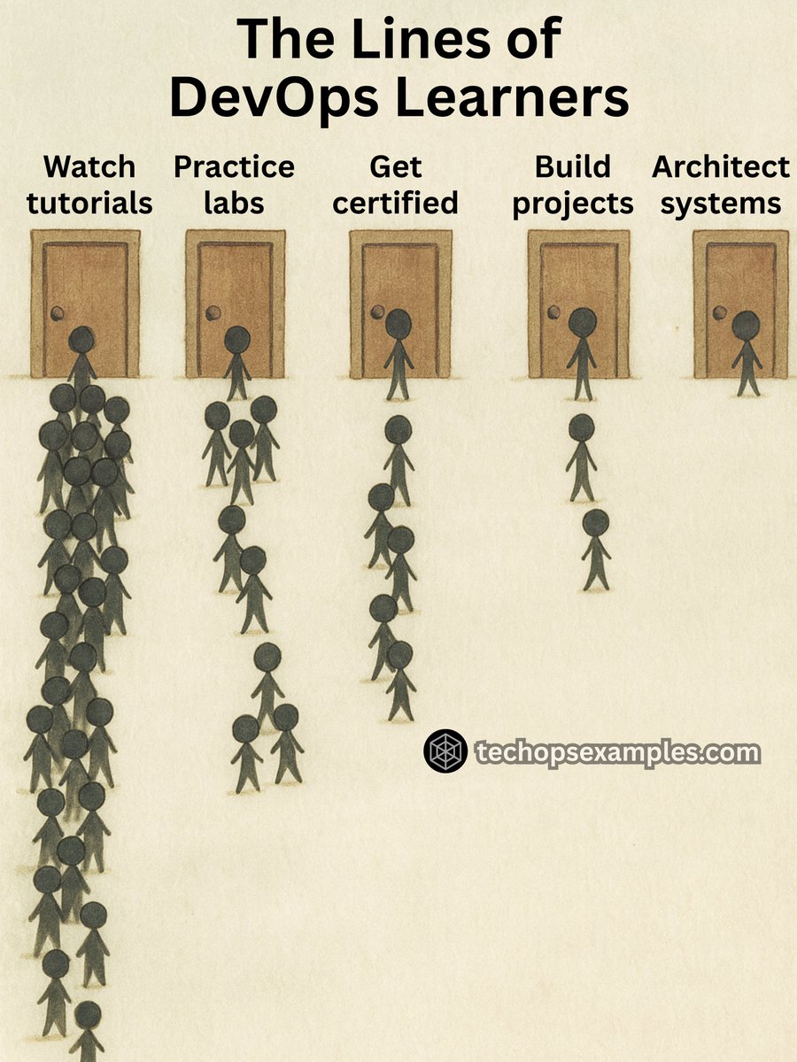 govardhana_mk's tweet image. Hiring in DevOps is broken.

The job market rewards the wrong signals.

Job postings scream for certifications.
Recruiters filter resumes on keywords.

So what do we get?
More and more tutorial watchers and paper certified engineers.

But here’s the reality:
- Certifications can