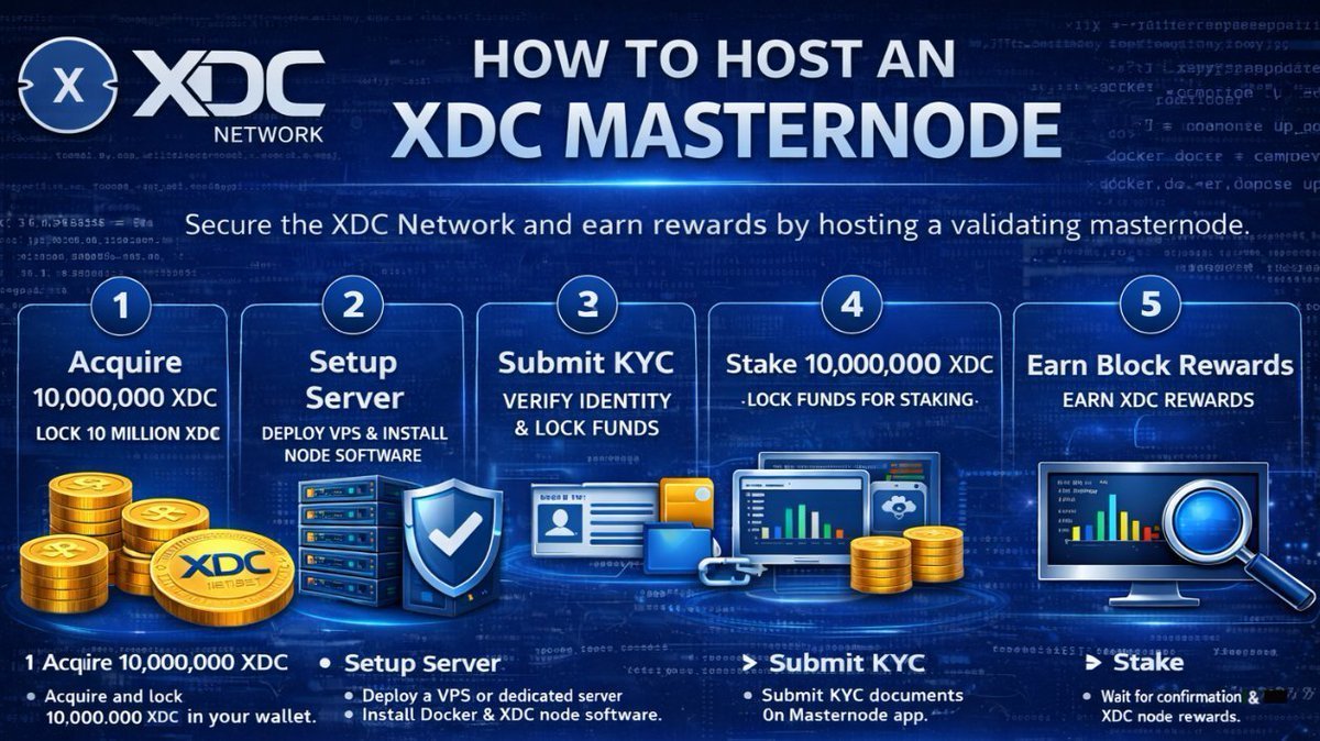 AishaPatel30711's tweet photo. Set up your $XDC Masternode in 3 simple steps! 🛠️💸

 🔌 Choose Your Node Type
 ✅ Meet the Requirements
 ⚙️ Set Up Your Node

⚙️: 
https://t.co/CFgdemnVmA

#XDC #Blockchain #Masternodes #SetupXDCMasternode #Rewards 

@XDCNetwork https://t.co/8v8ic6mS1b