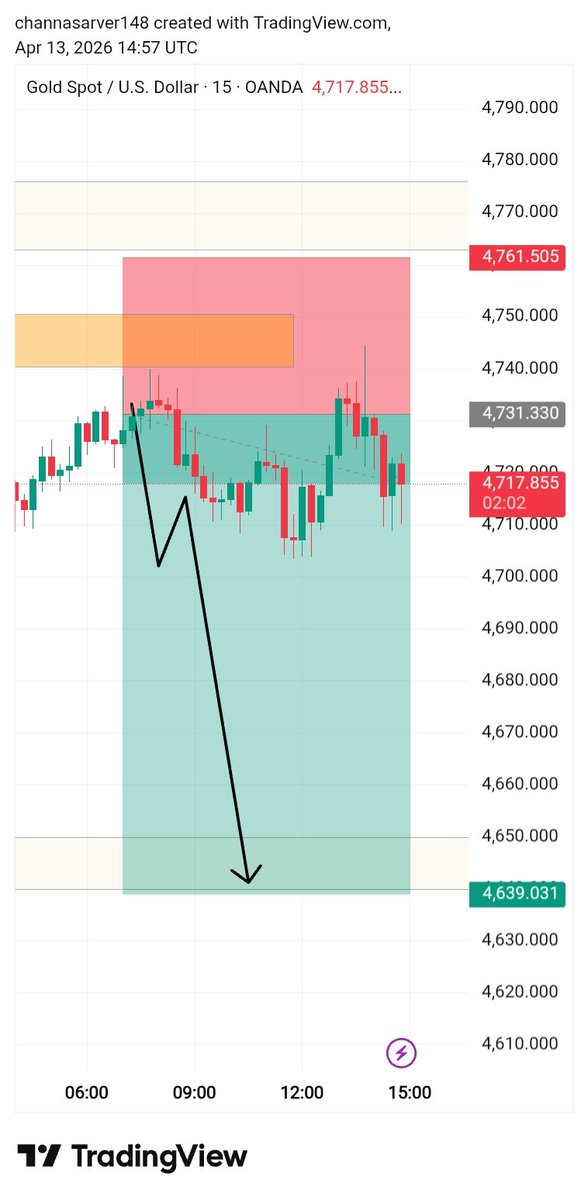 SMC _ Forex tweet media