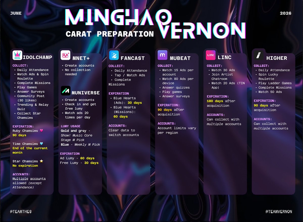 Team Vernon tweet media