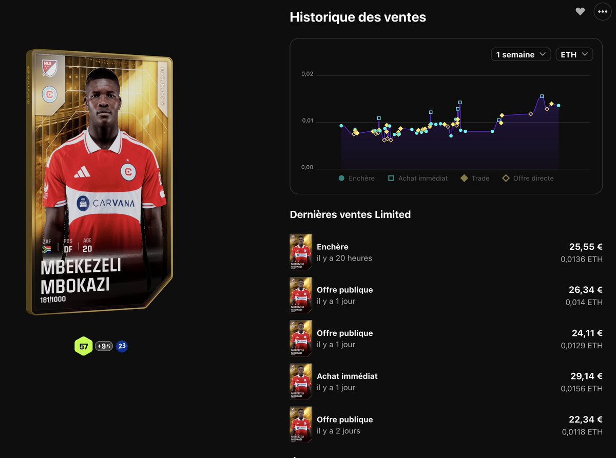 RadarFoot_'s tweet photo. Le radar ne s'est pas trompé 📡

Mbokazi est entrain de prouver à toute la MLS qu'il est le meilleur défenseur du championnat sur ce début de saison.

Acheté 8€ > estimé à 26€ aujourd'hui sur #sorare

Qui m'a suivi sur cet investissement ? 🤗 https://t.co/K7vkOCqcCs