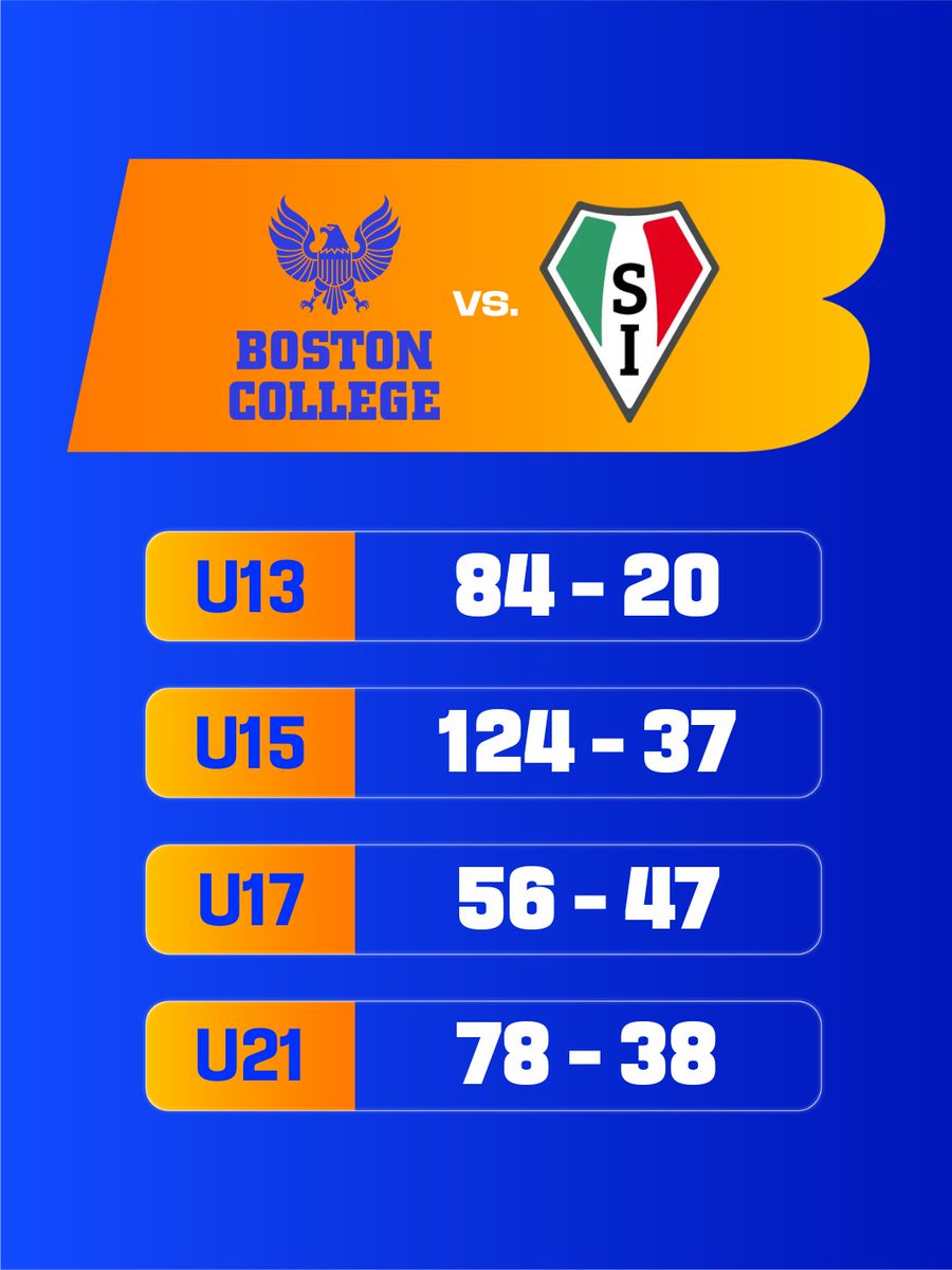 CD Boston College tweet media