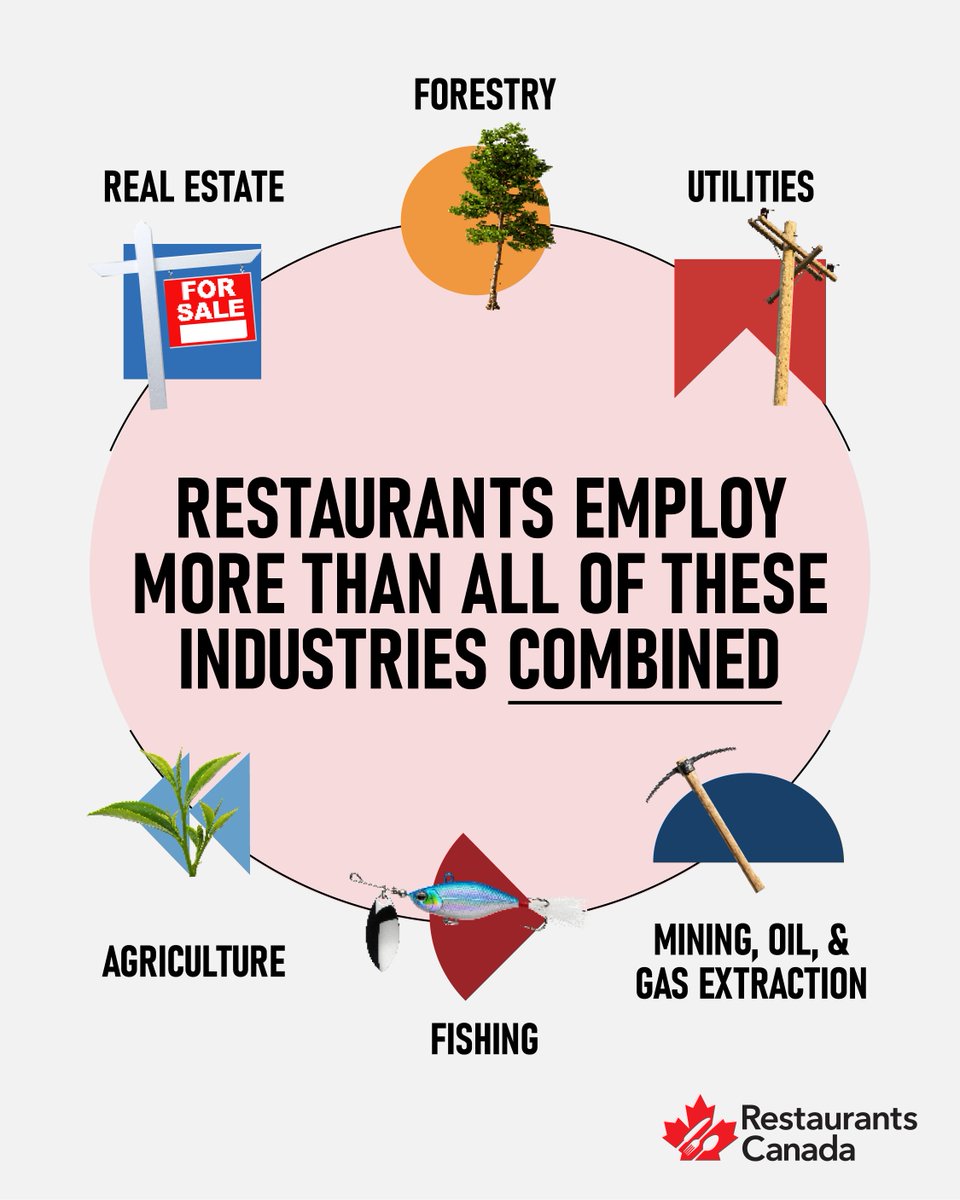 Restaurants Canada tweet media