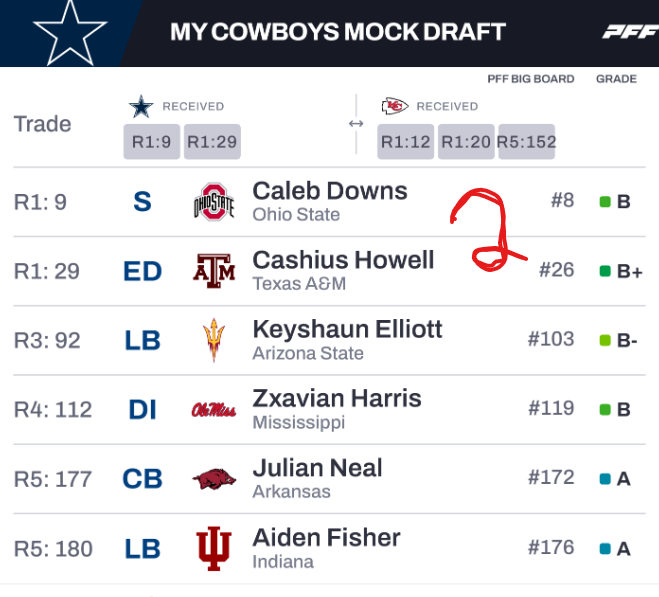 Lord Dylly 🏈 tweet media