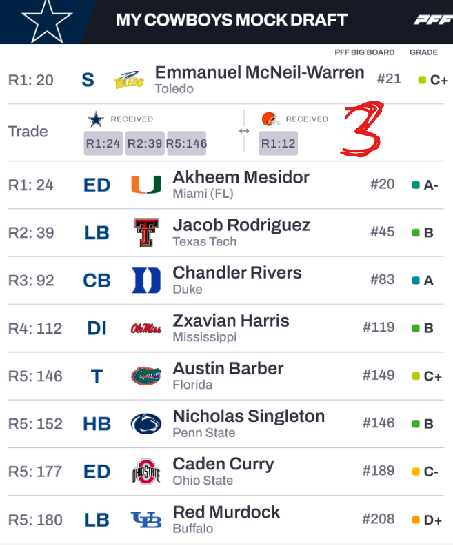 Lord Dylly 🏈 tweet media