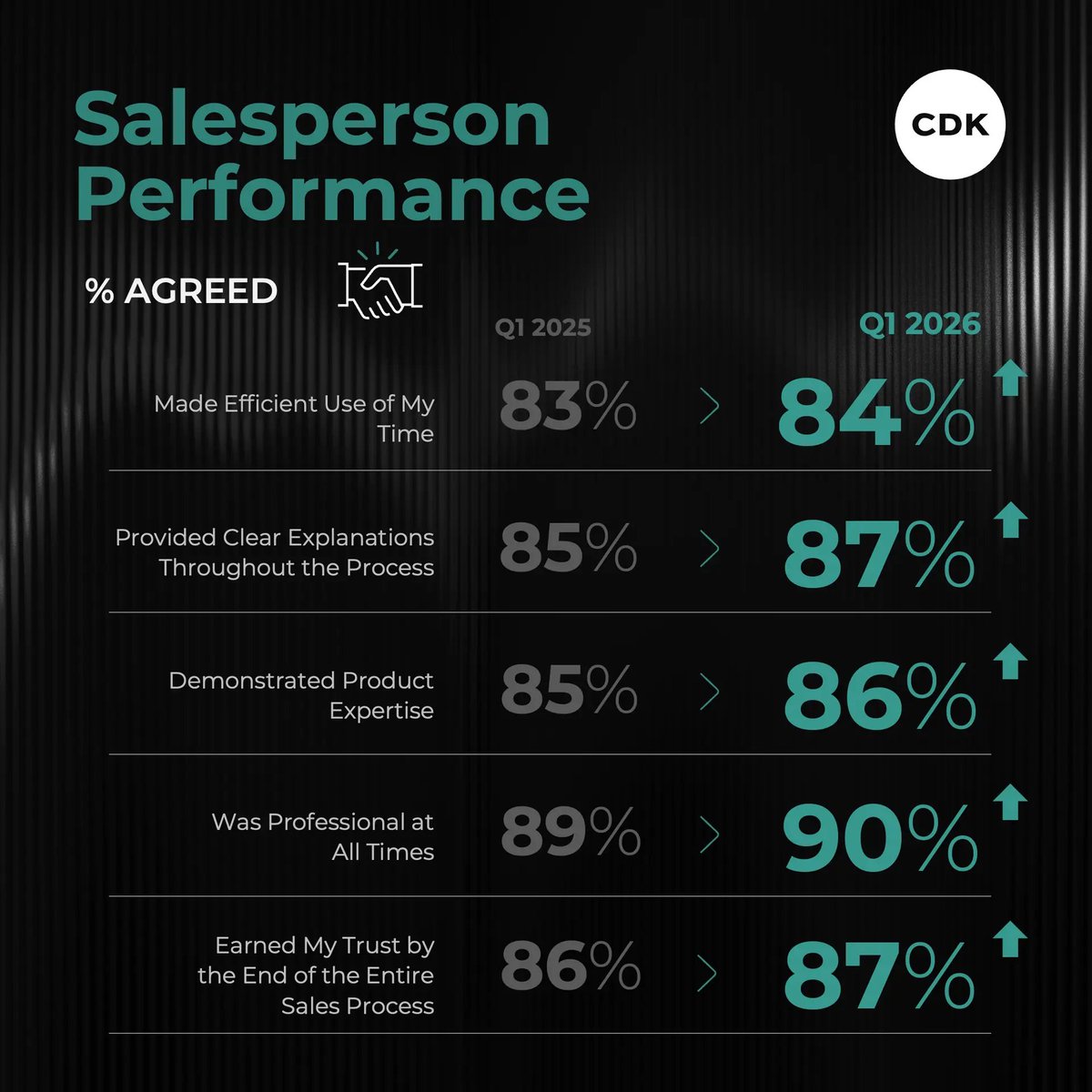 CDK Global tweet media