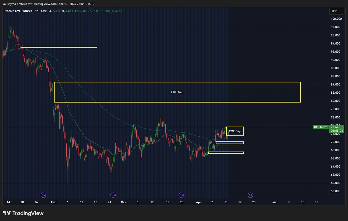 Crypto Wall Street tweet media