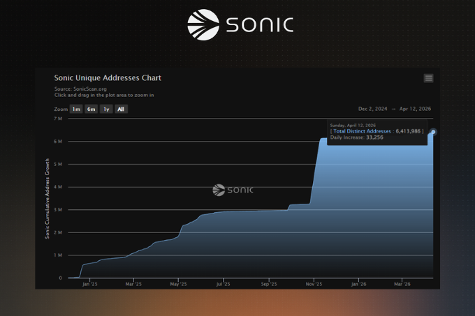 Jack.Sonic 🇦🇺 tweet media