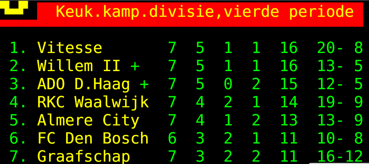 ThisWeekEU's tweet image. #Vitesse nummer 1 in de 4e periode
Nu alleen nog #MVV en #Cambuur
nietinhetnieuws.nl