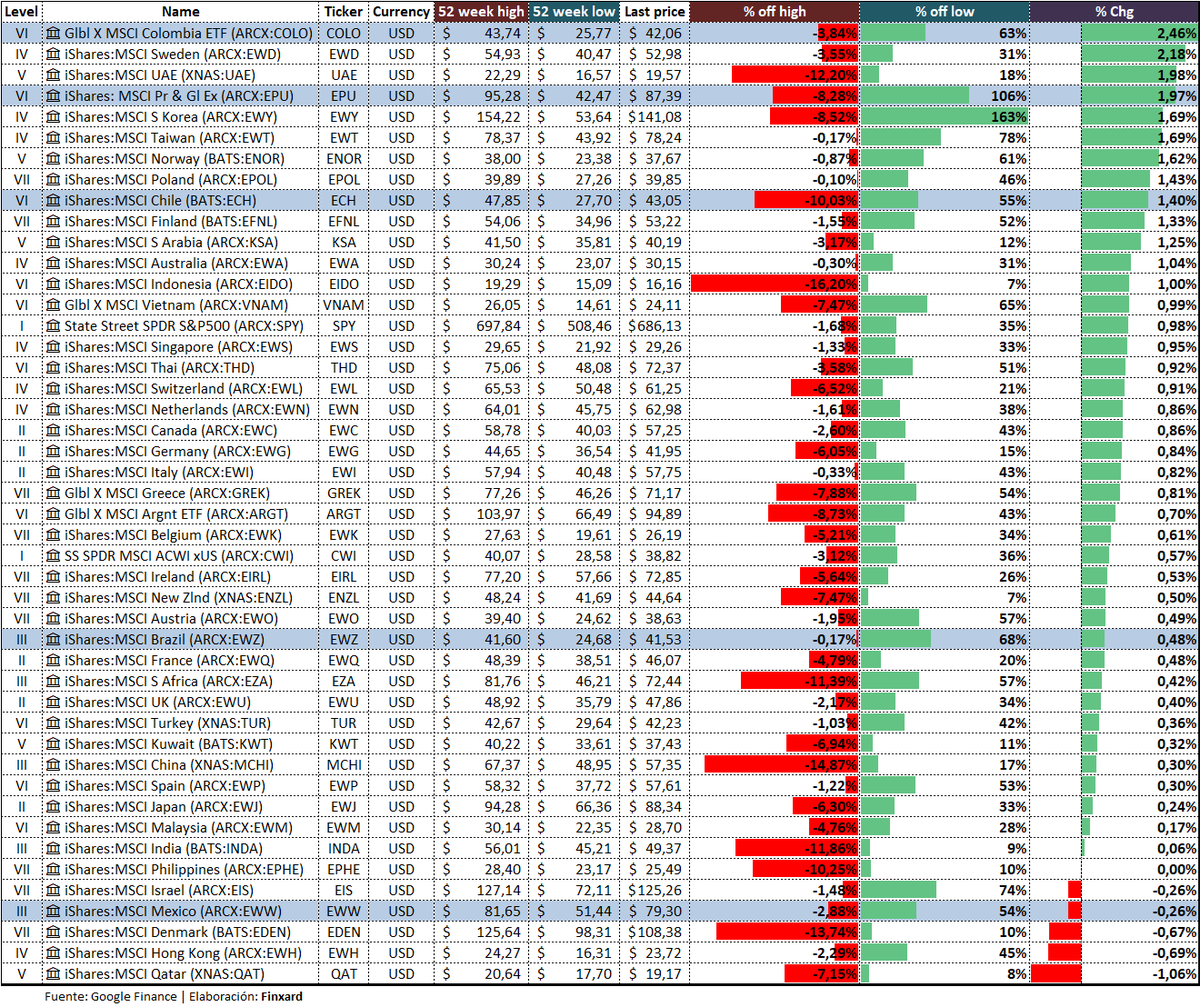 Finxard 🔥 tweet media