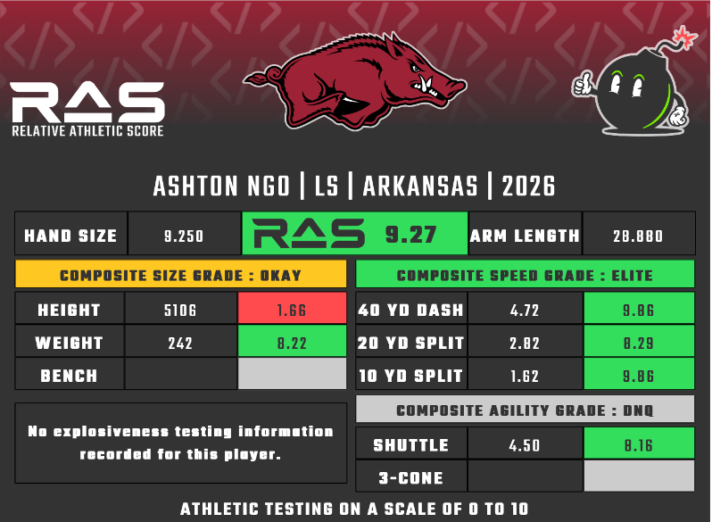 RAS.football tweet media
