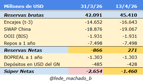 Federico Machado tweet media
