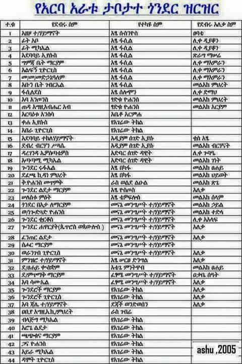 Enoch ☦️ tweet media