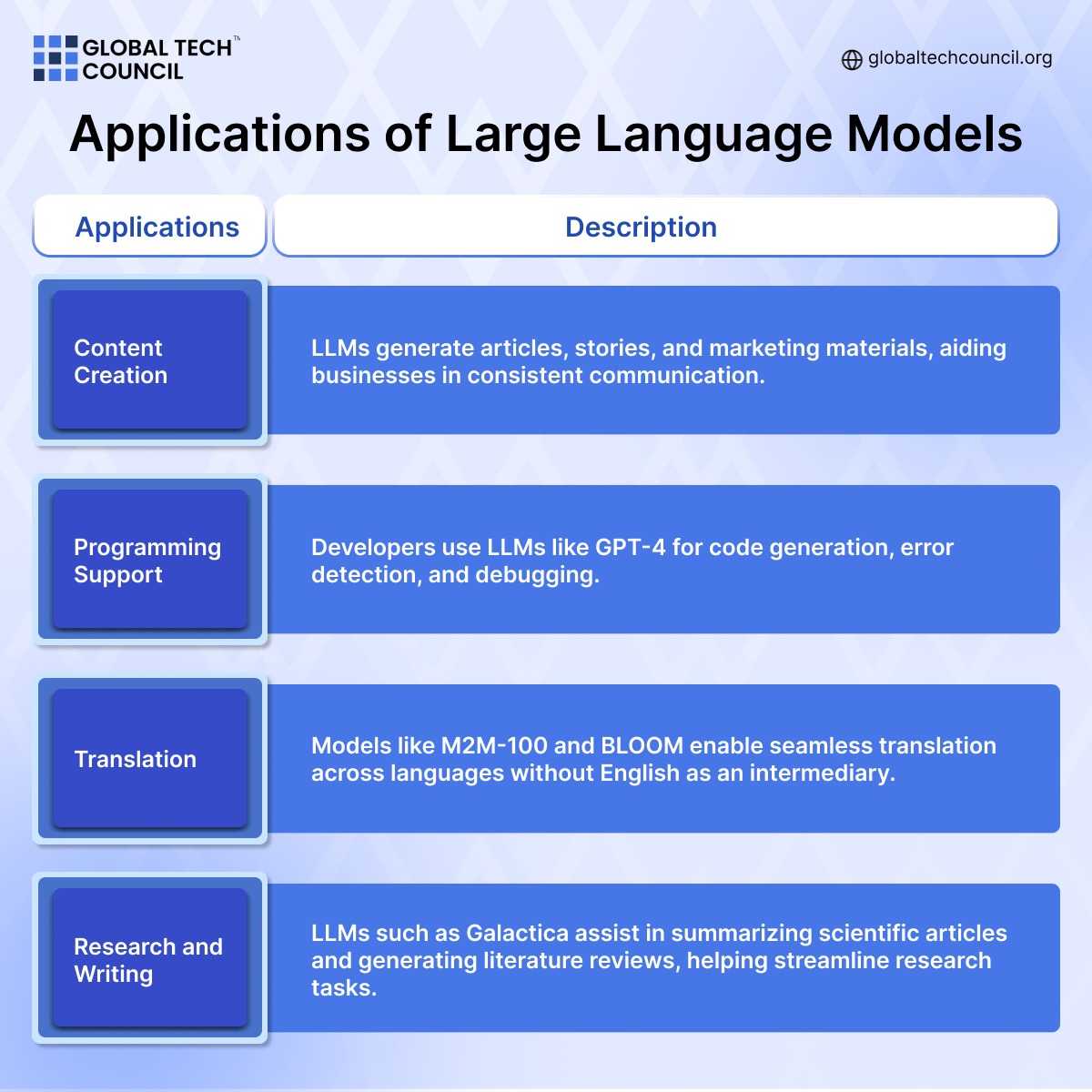 Global Tech Council tweet media