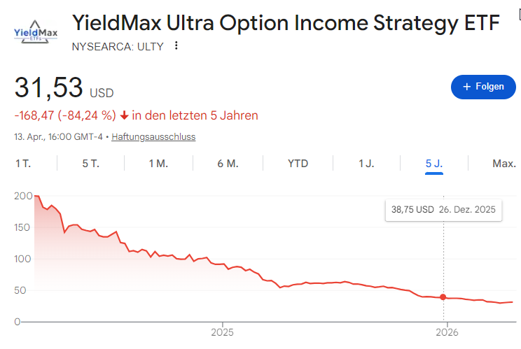 Dom Loves Investing | Road to 100K tweet media