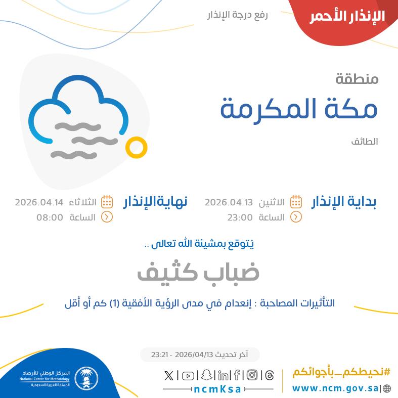الإنذار الأحمر - #منطقة_مكة_المكرمة - #الطائف  

للتفاصيل  ncm.gov.sa/ar/alert/pages… 

#الإنذار_المبكر #طقس_السعودية
#المركز_الوطني_للأرصاد