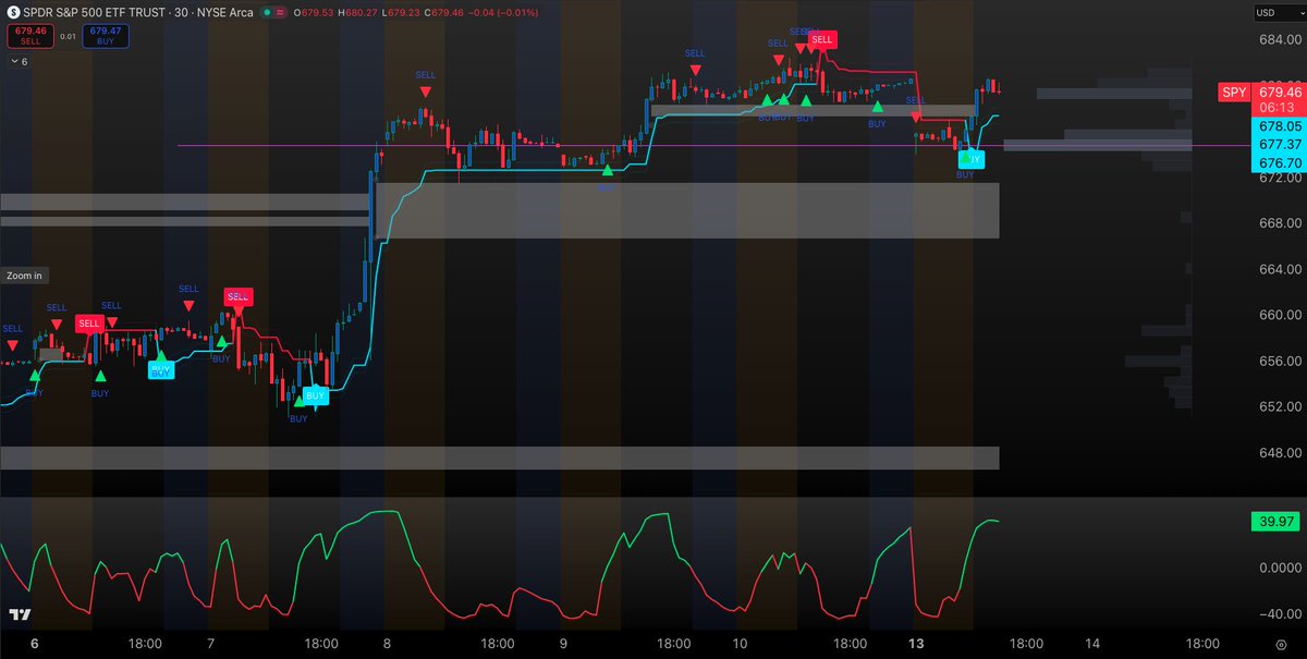 TraderJonesy tweet media
