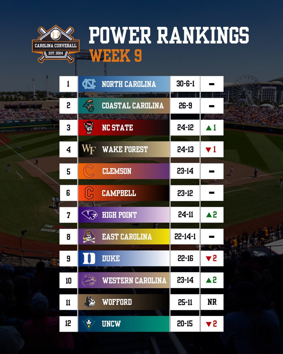 Carolina Curveball tweet media